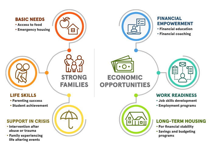 Jackson community grants Jackson